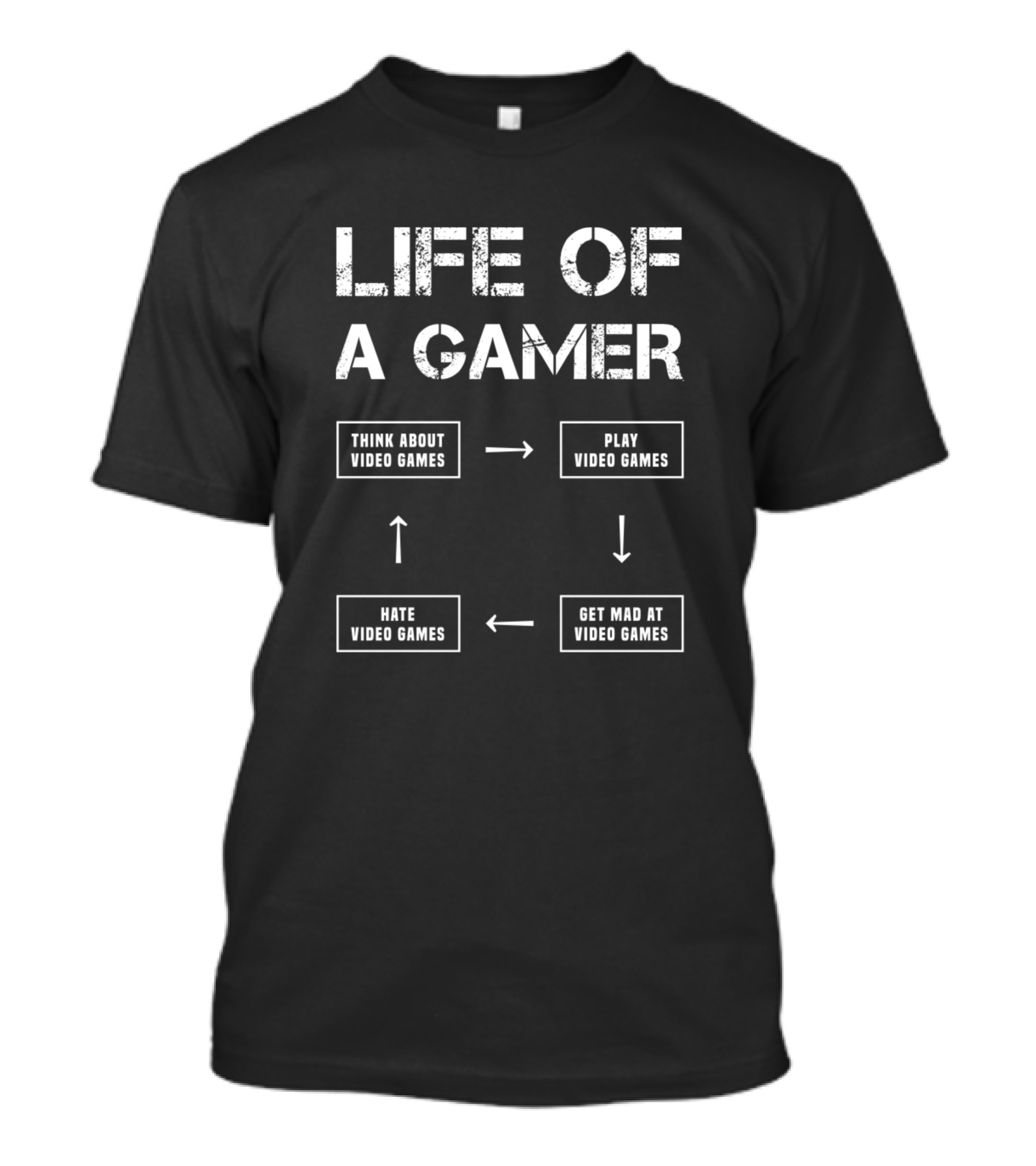 Life Of A Gamer Think About Video Games Play Get Mad Hate Gaming T-Shirt
