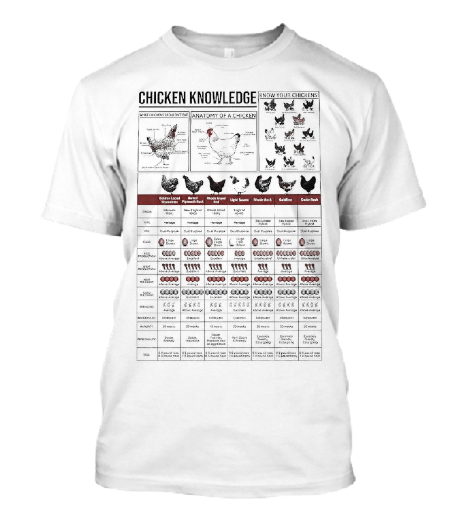 Chicken Knowledge Guide Anatomy Breeds Egg Production Chart T-Shirt